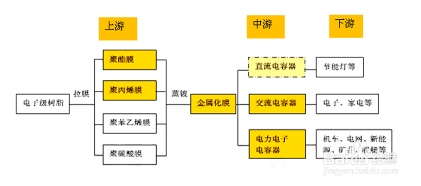 怎样更好的分析薄膜电容器行业发展趋势