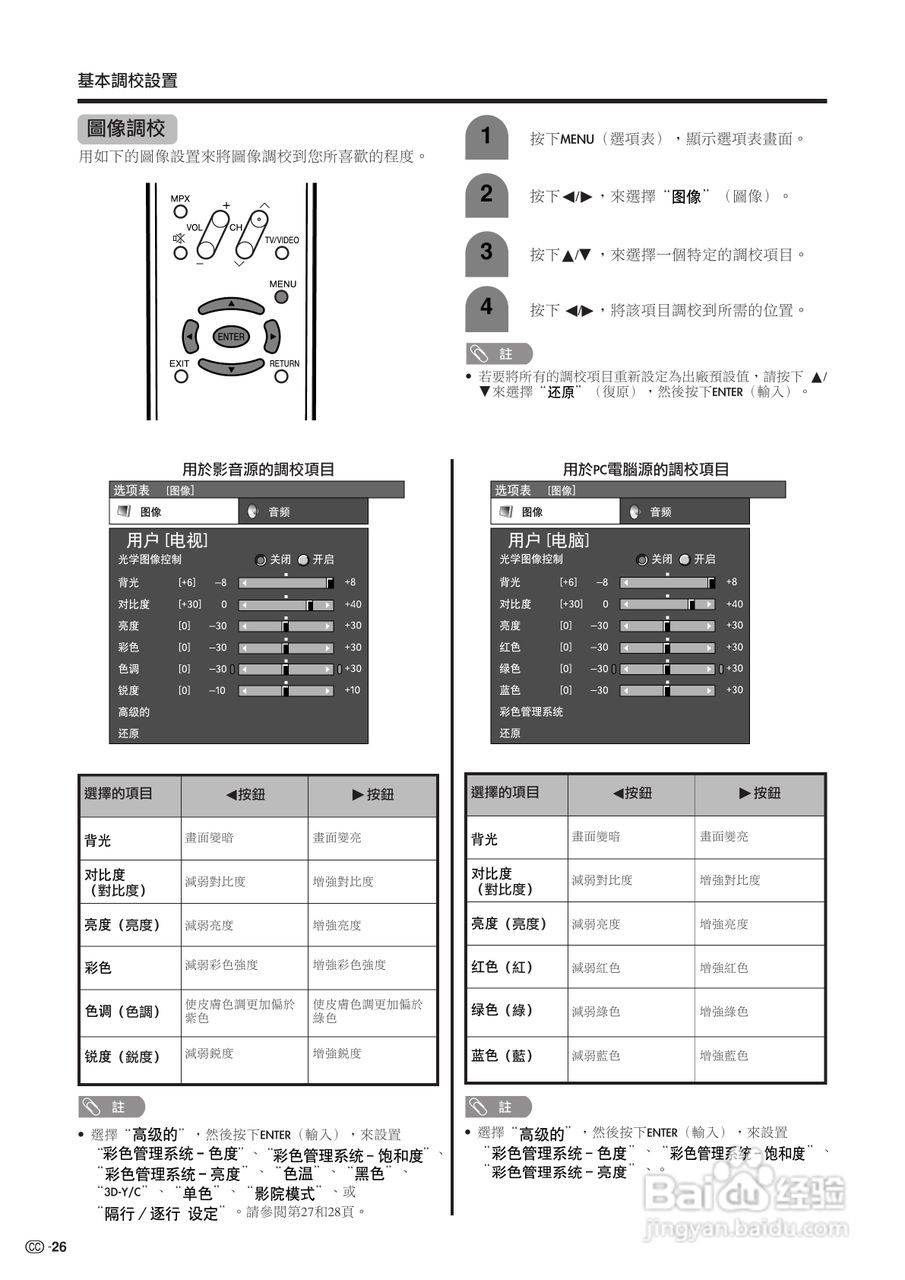 声宝LC-26GA4H型液晶电视机说明书:[3]