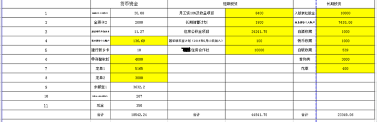 屌丝（上班族、年轻人）攒钱、理财方案