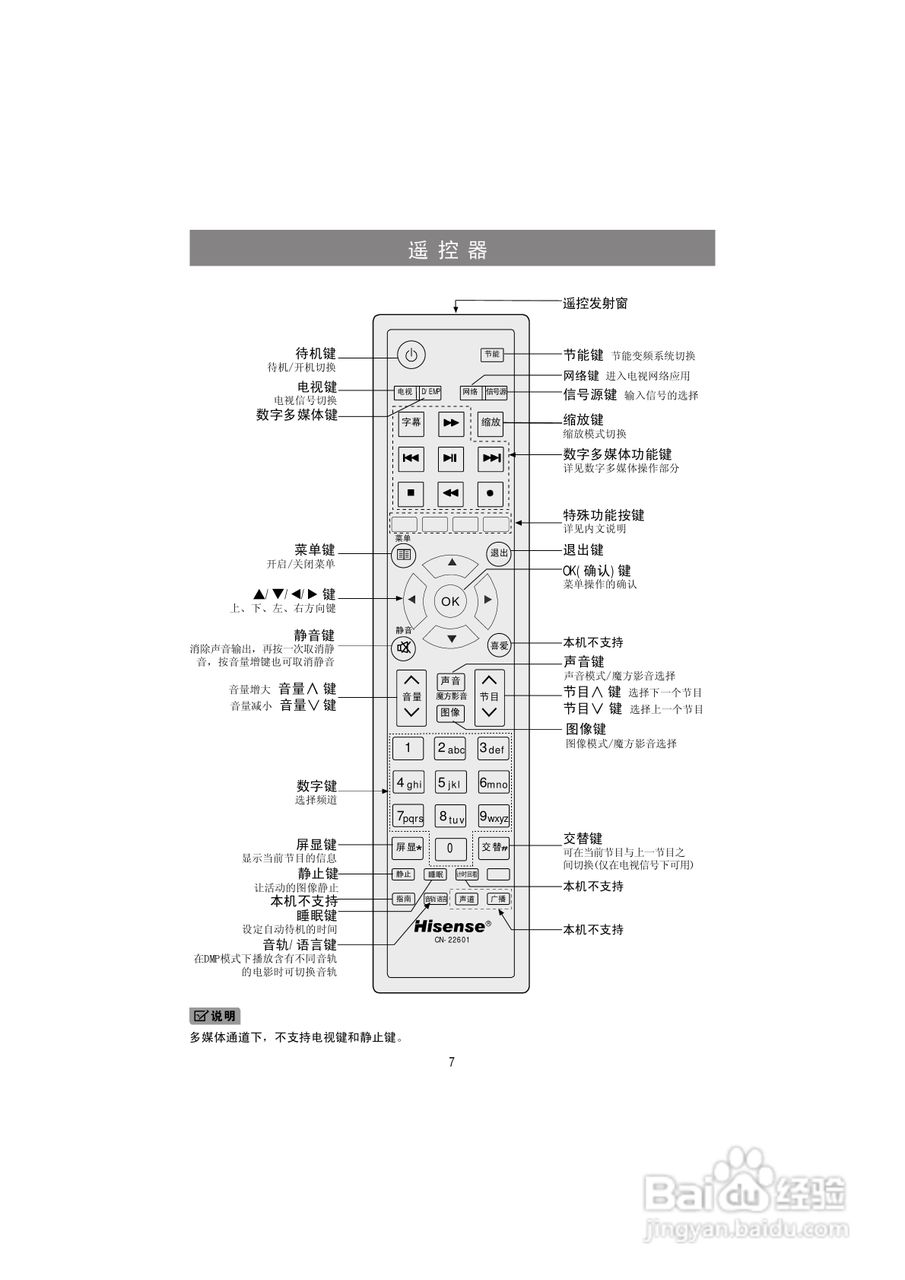 海信LED32K311液晶彩电使用说明书:[1]