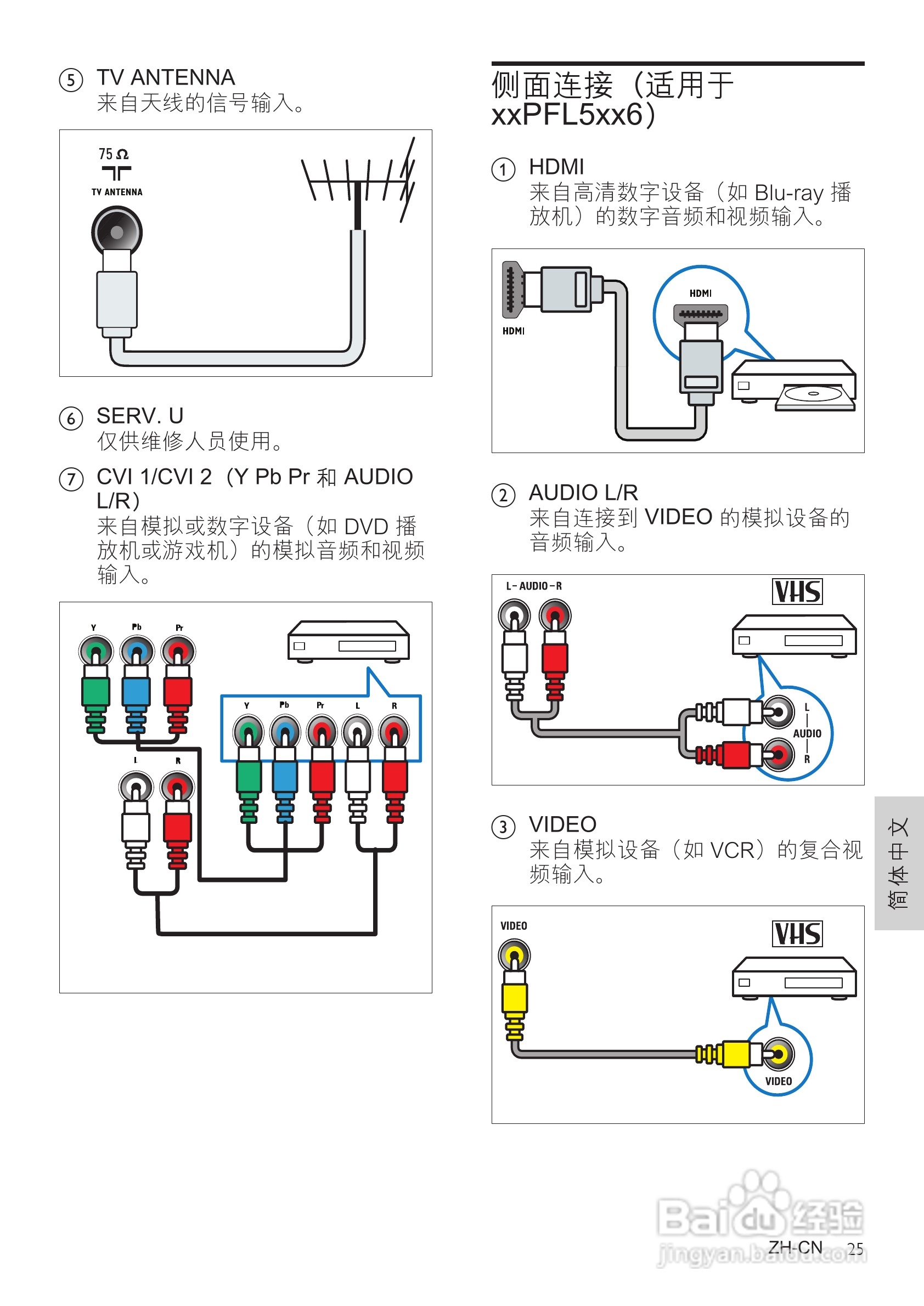 Philip飞利浦32PFL5606电视说明书:[3]
