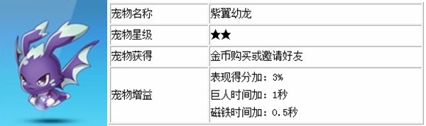 天天酷跑宠物有什么用