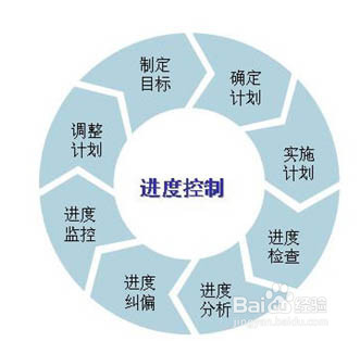 武汉软件外包管理的关键点是什么?