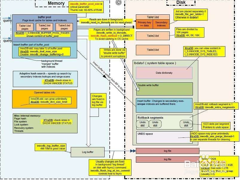 innodb_flush_method设置