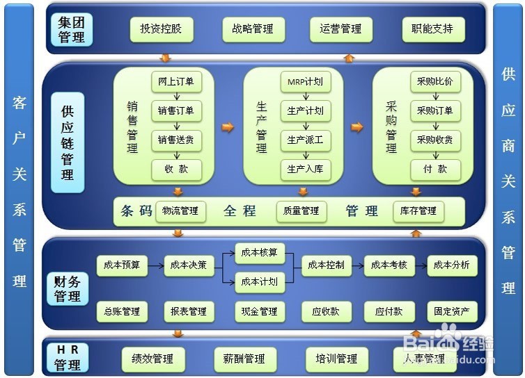 如何销售自主开发的ERP软件