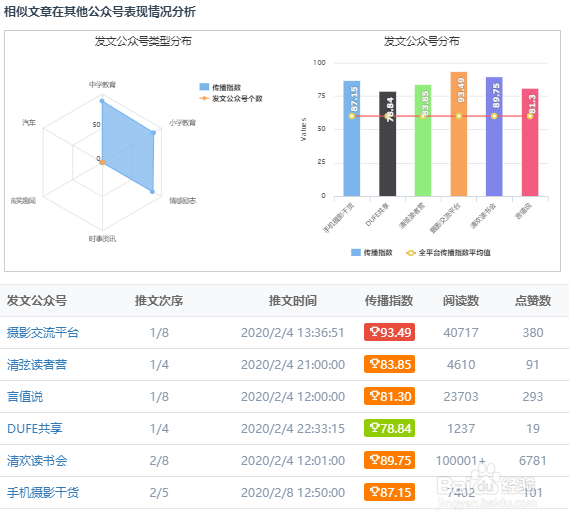 怎么看微信公众号文章的粉丝画像?