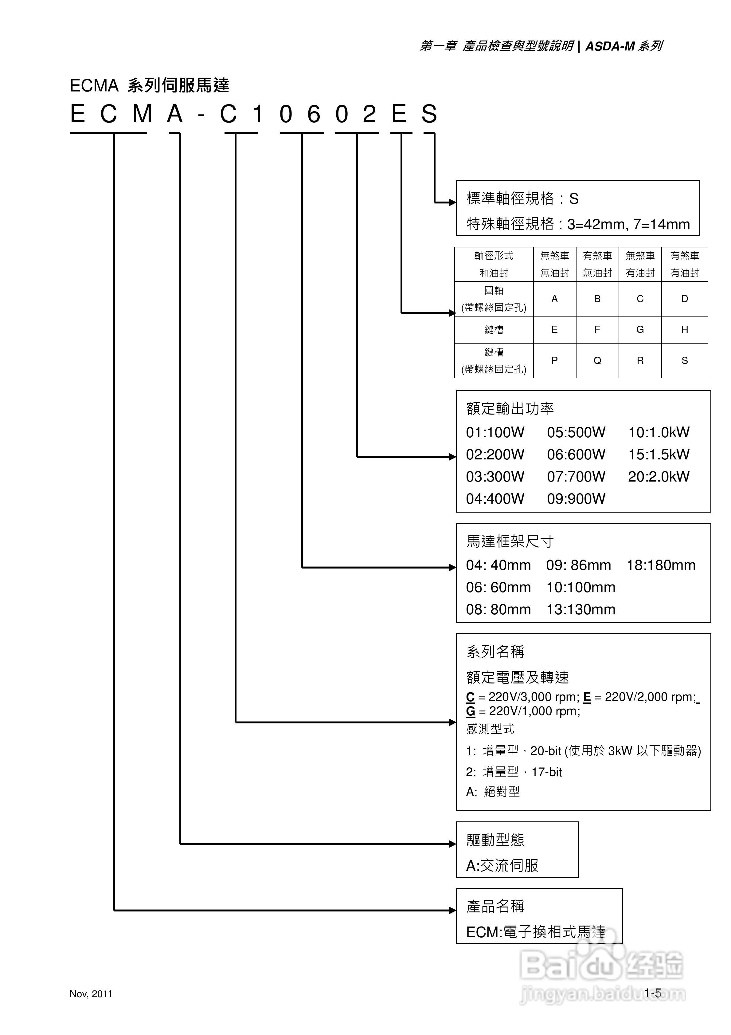 台达ASDA-M伺服驱动器使用手冊:[2]