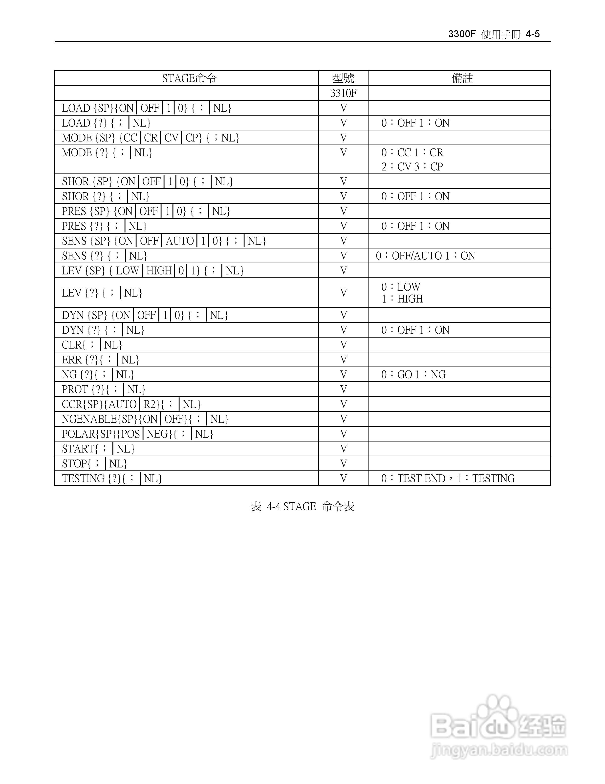 博计3305F四模组电子负载机框使用手册:[3]