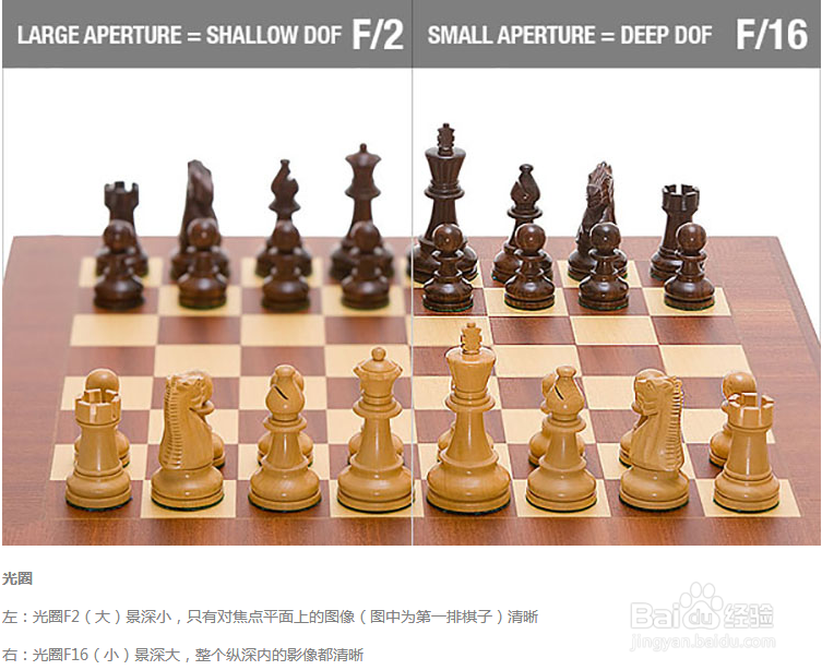 摄影的最基本术语