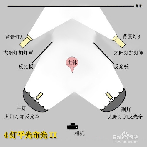 摄影棚布光详解 (实例配布光示意图)百度经验