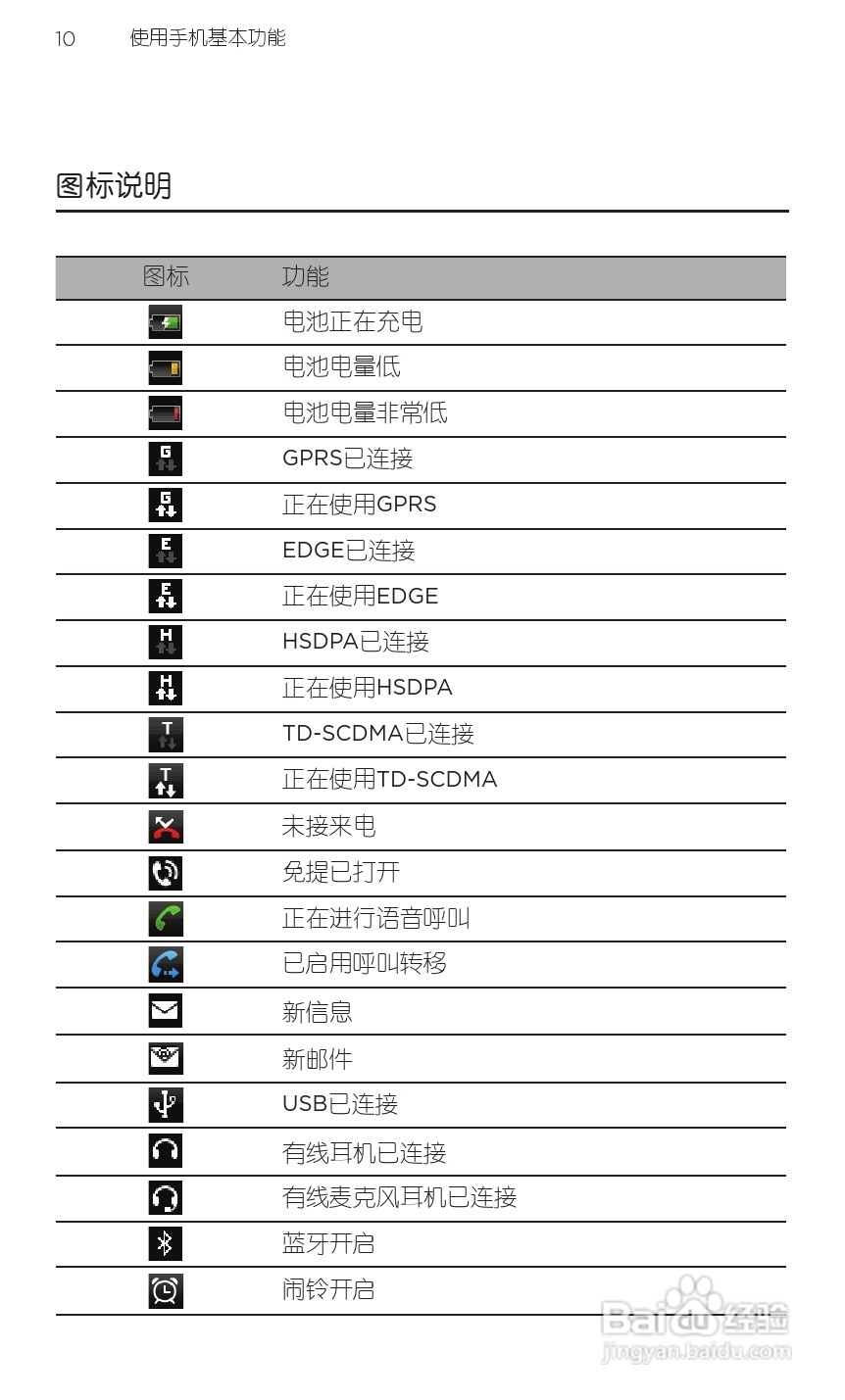 HTC 野火A3360 用户手册 说明书（简体中文版）:[3]