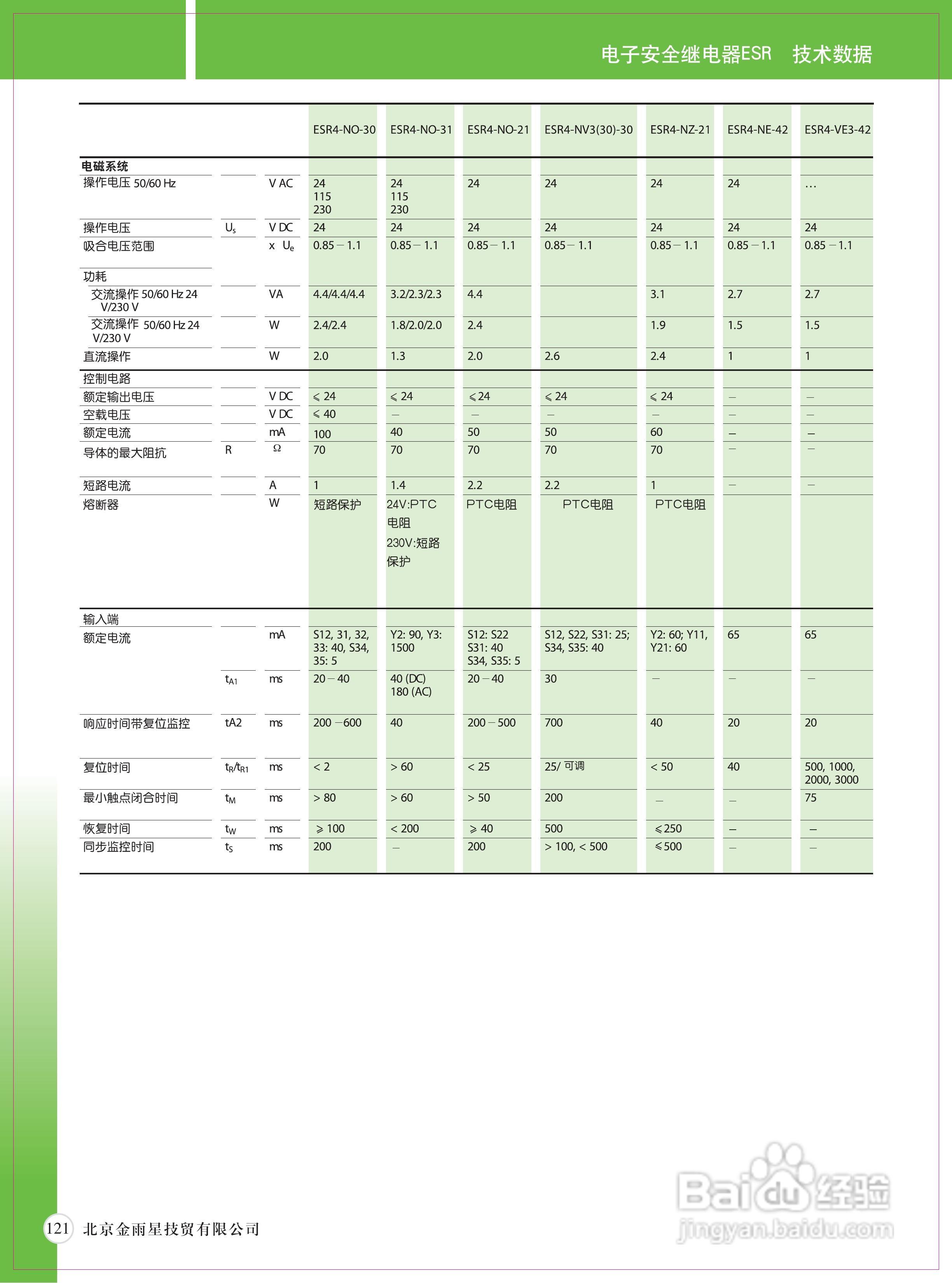 Moeller（穆勒）ESR安全继电器说明书:[1]