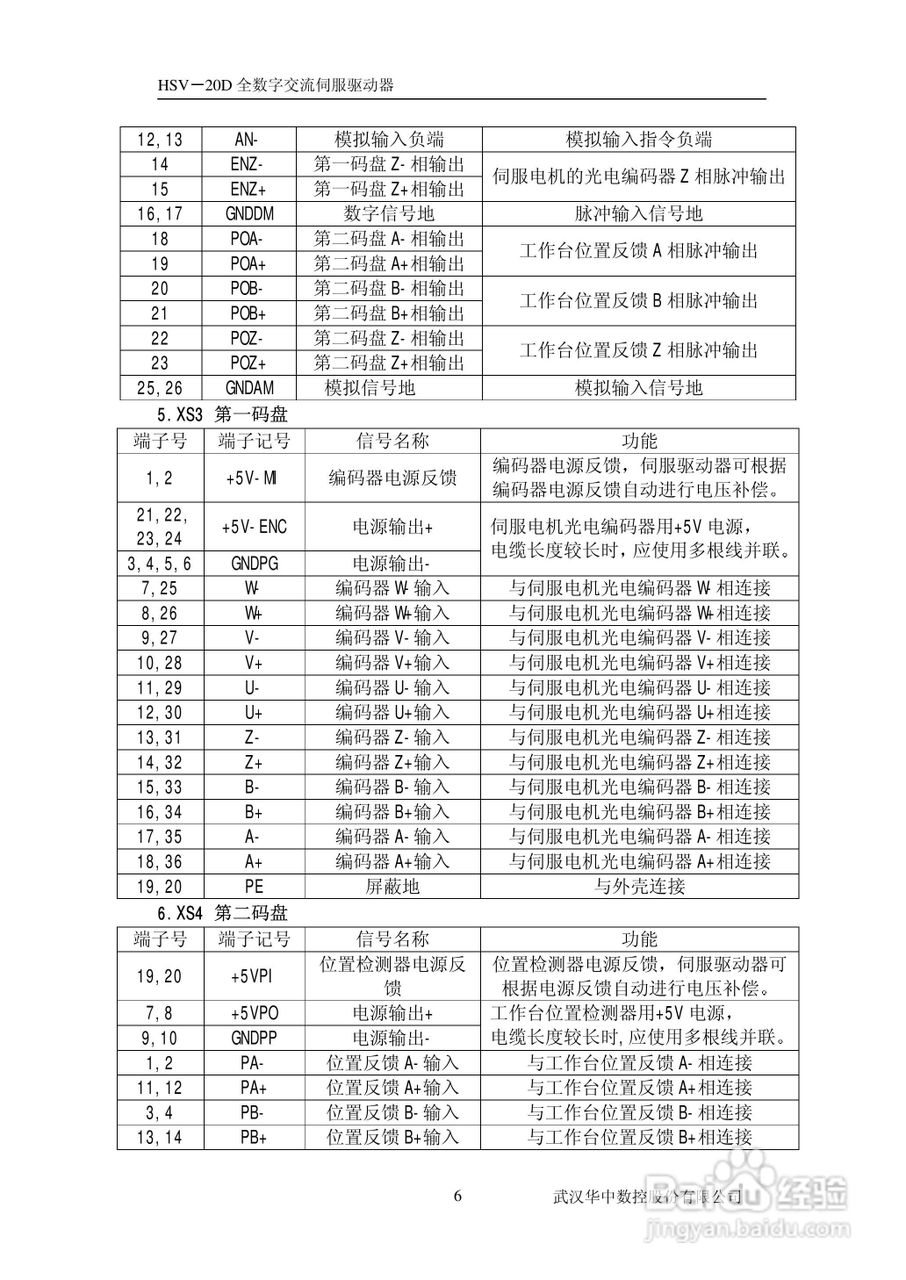 HSV-20D系列全数字交流伺服驱动单元使用说明书:[1]