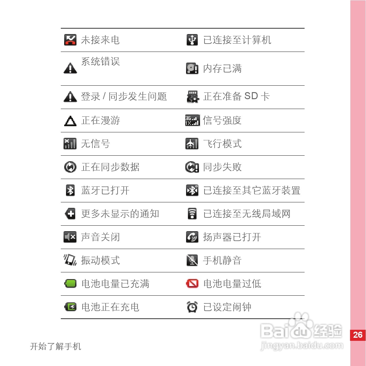 华为手机C8600型使用说明书:[3]