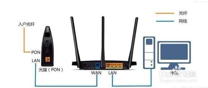 <b>百兆以下的宽带能用千兆路由器吗</b>