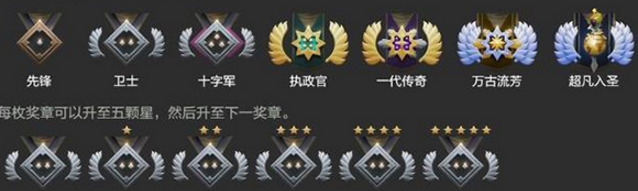 dota2新天梯怎么看分数