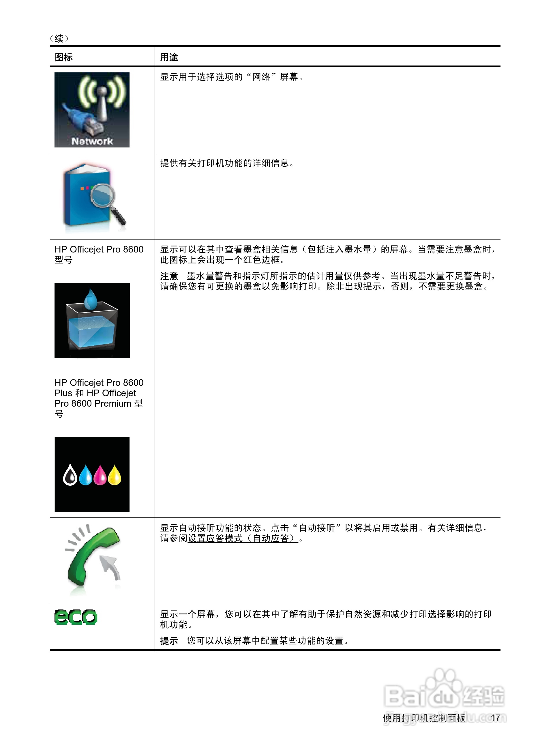 惠普 OFFICEJET PRO 8600一体机说明书:[3]