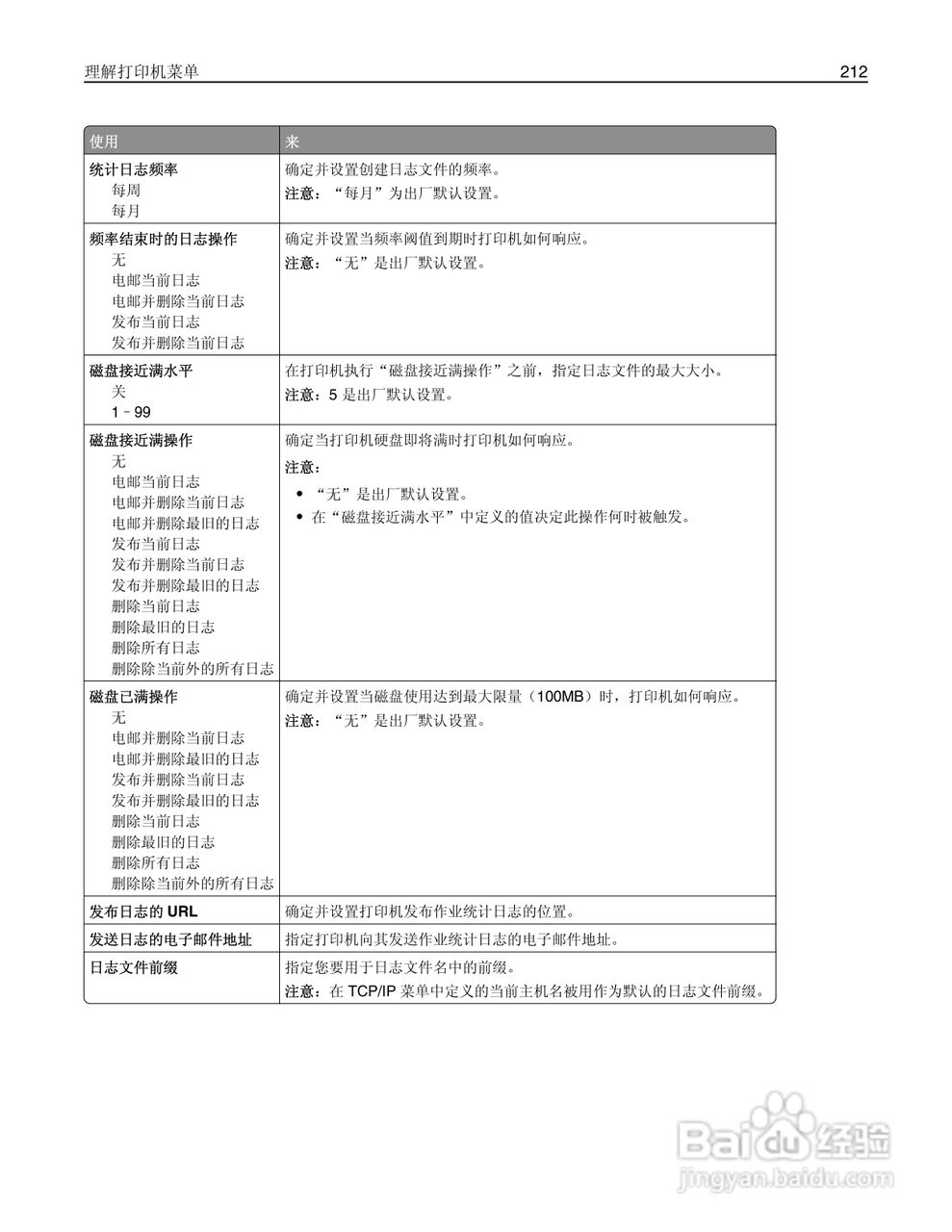 利盟MX812彩色打印机说明书:[22]