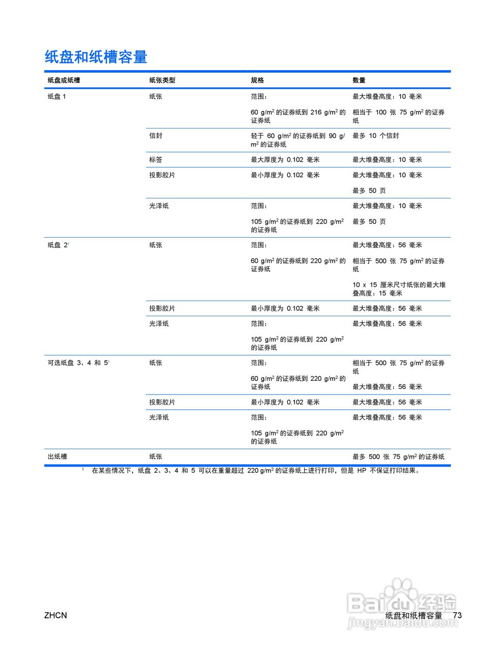 惠普 COLOR LASERJET ENTERPRISE CP4525打印机说明书:[9]