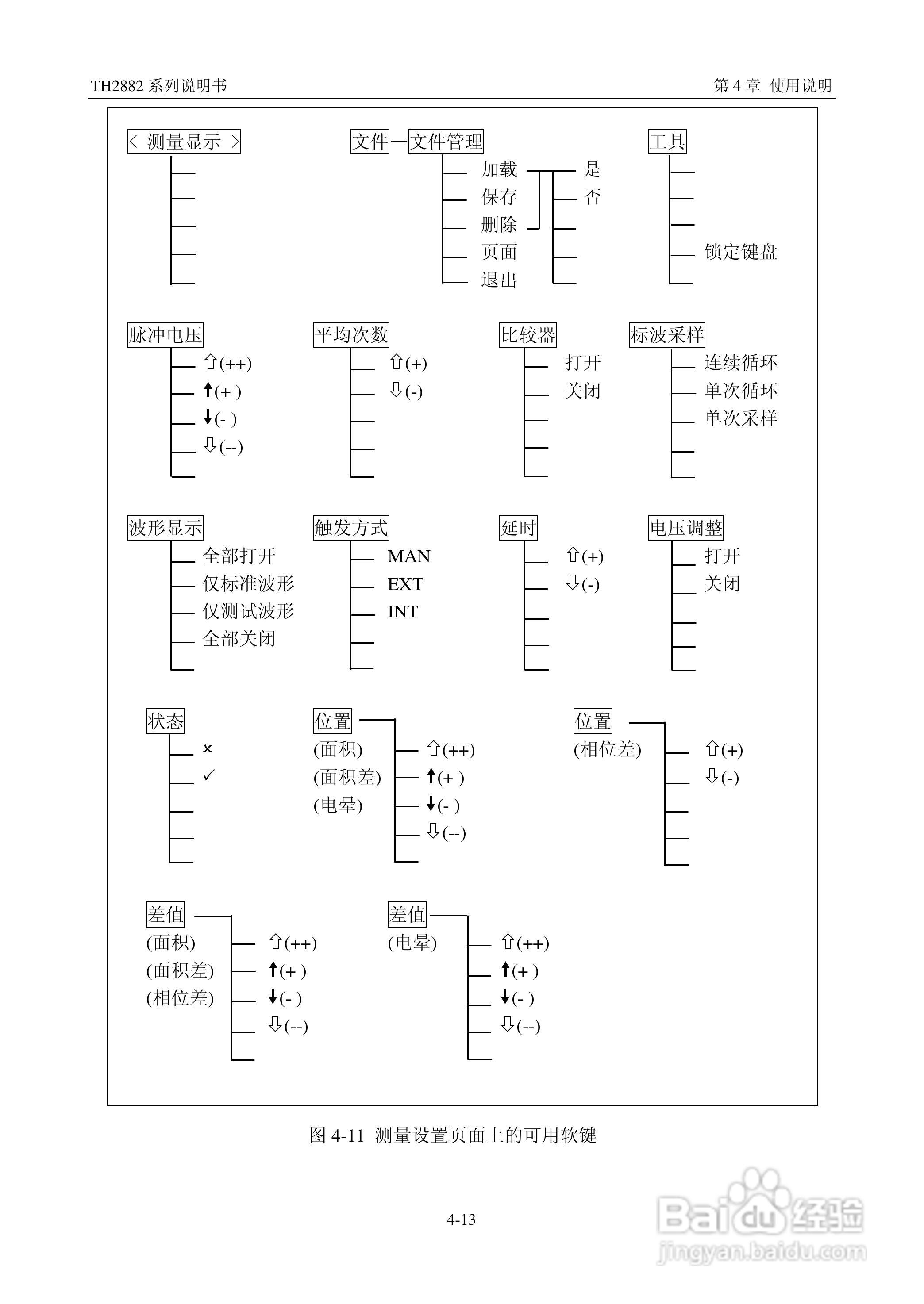 常州同惠TH2882系列脉冲式线圈测试仪说明书:[3]