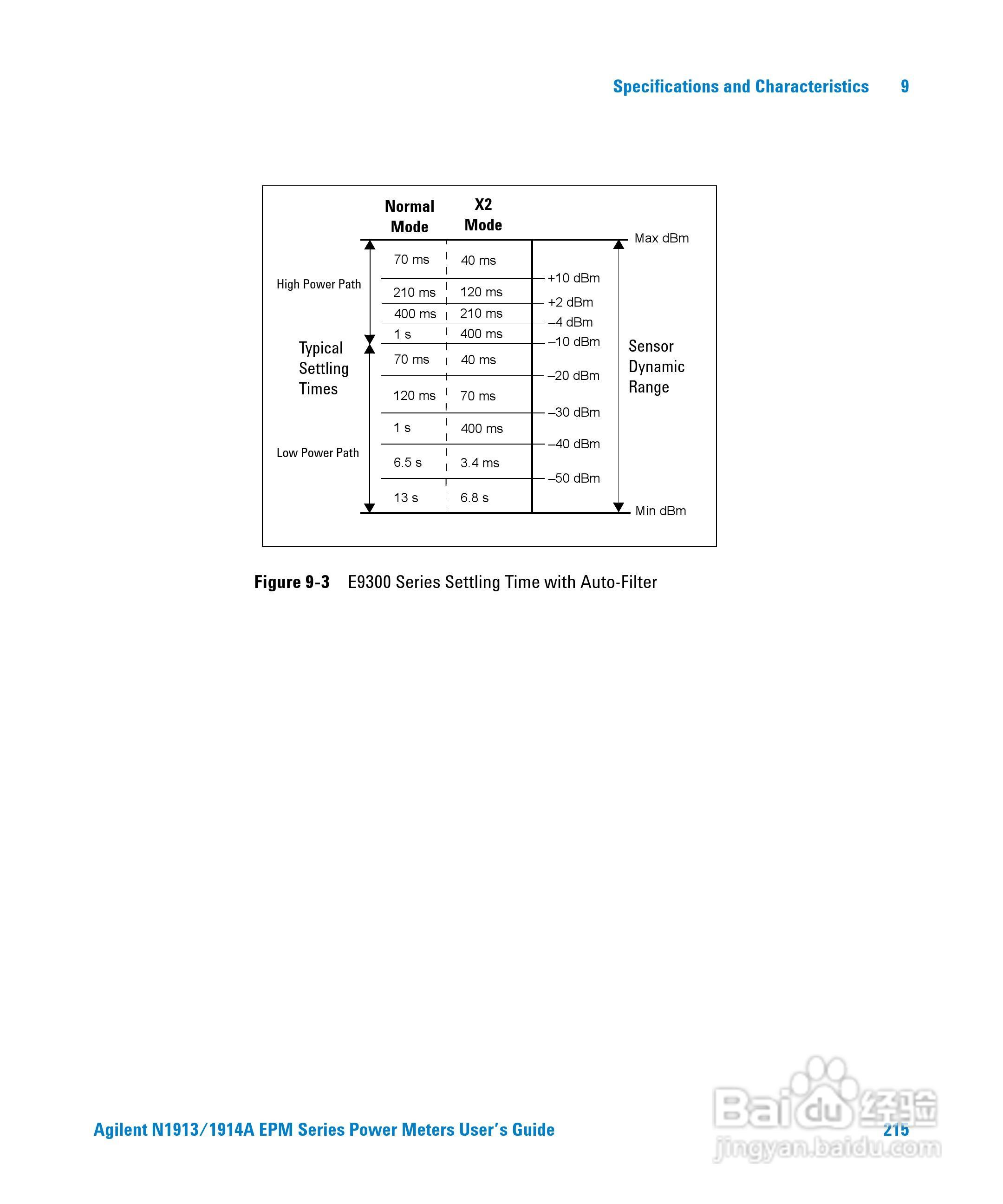 N1913A功率表使用手册:[24]