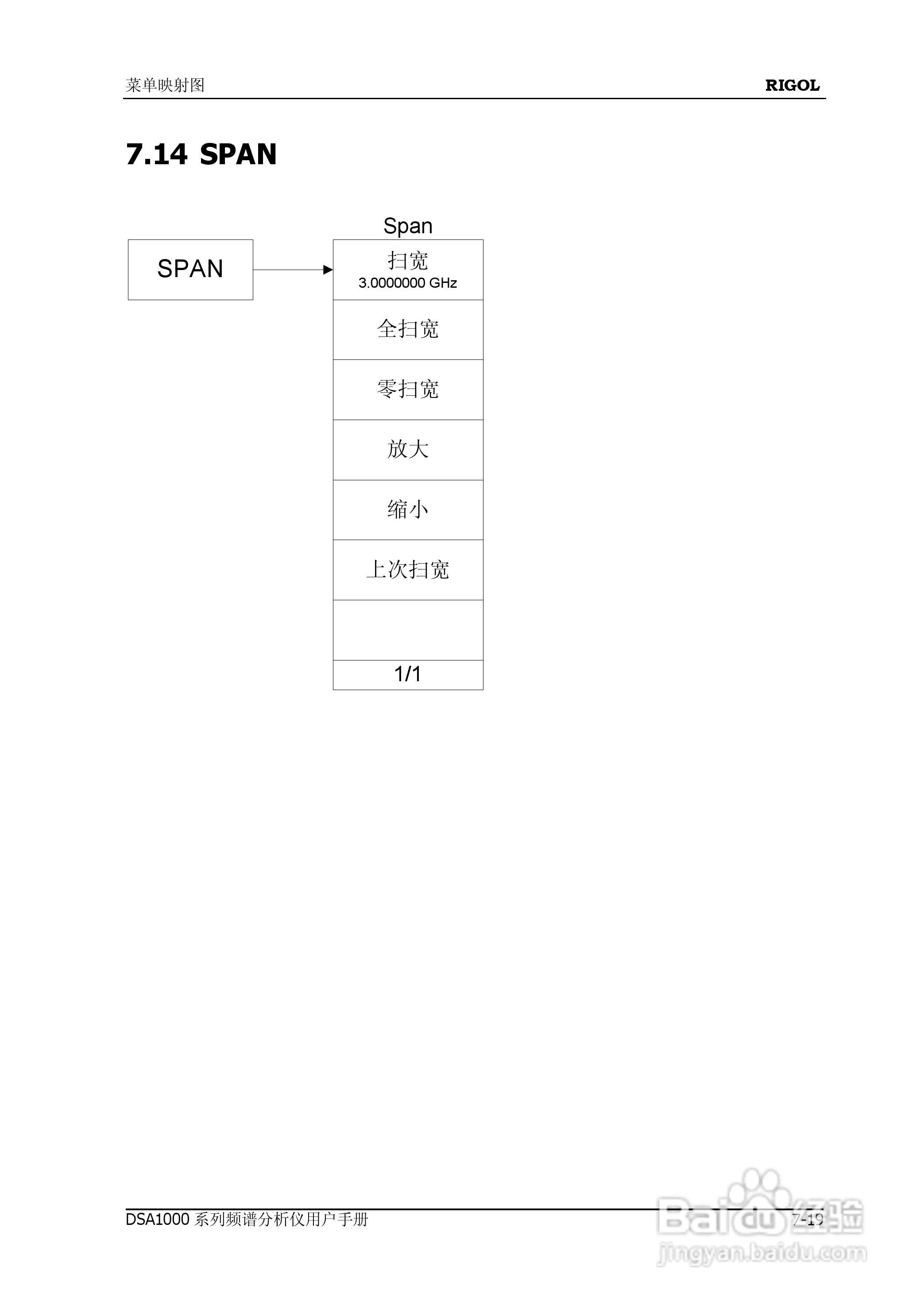 普源DSA1000系列频谱分析仪说明书:[26]