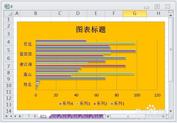 EXCEL让簇状条形图的图表布局显示布局10效果