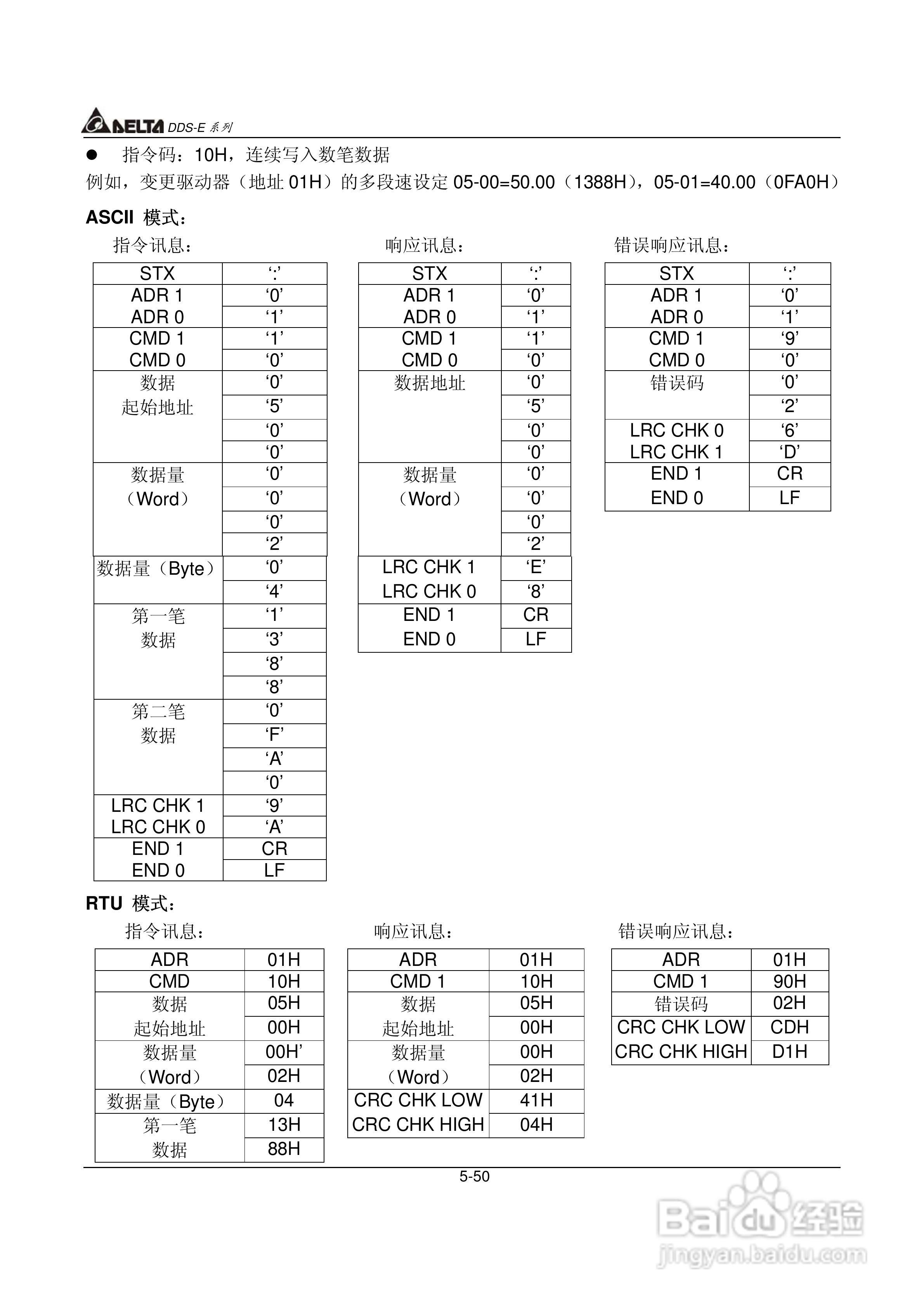 DDS-E专用型交流电机驱动器使用手册:[9]