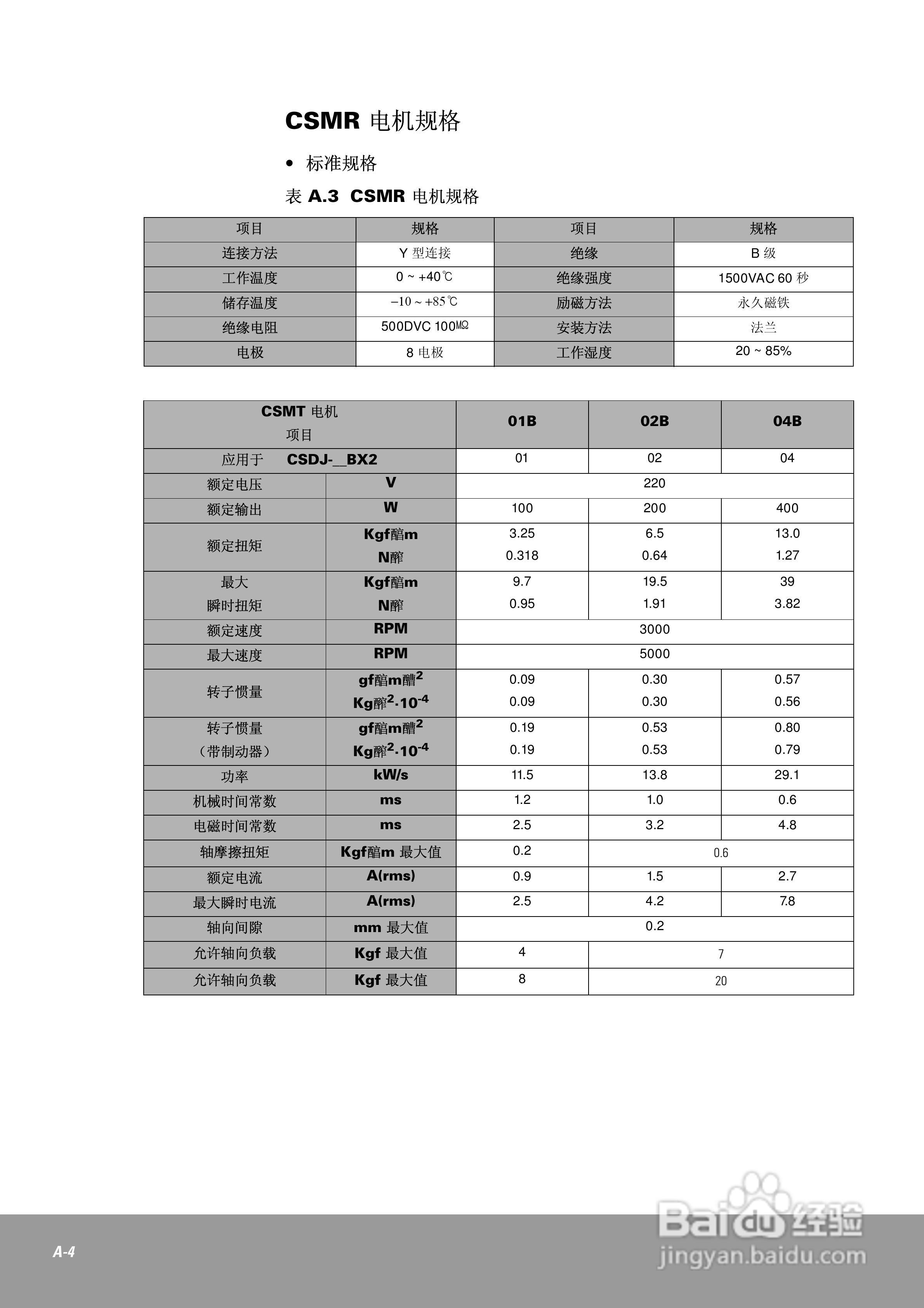 OEMax CSDJPlus伺服驱动器用户手册:[19]