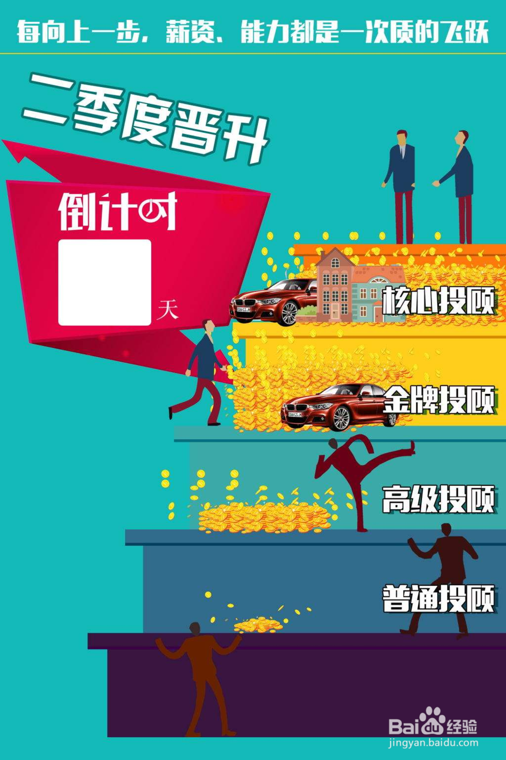 【职场】如何激励90后员工?必做的5件事