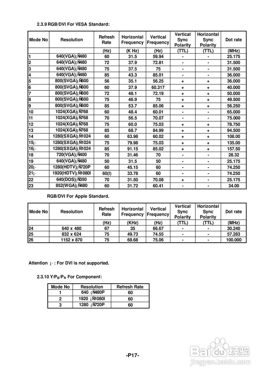 声宝PM-42PS6型多媒体电视液晶显示器说明书:[2]