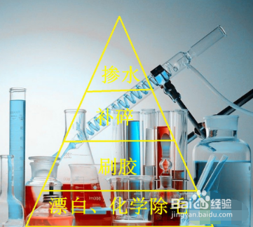 燕窝怎么保存 不同种类的燕窝的保存方法