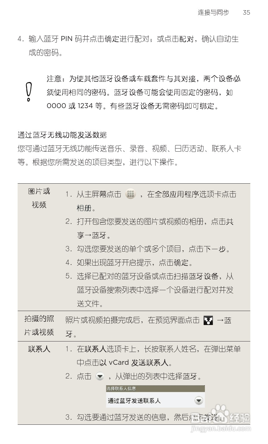 多普达HTC G20手机说明书:[6]