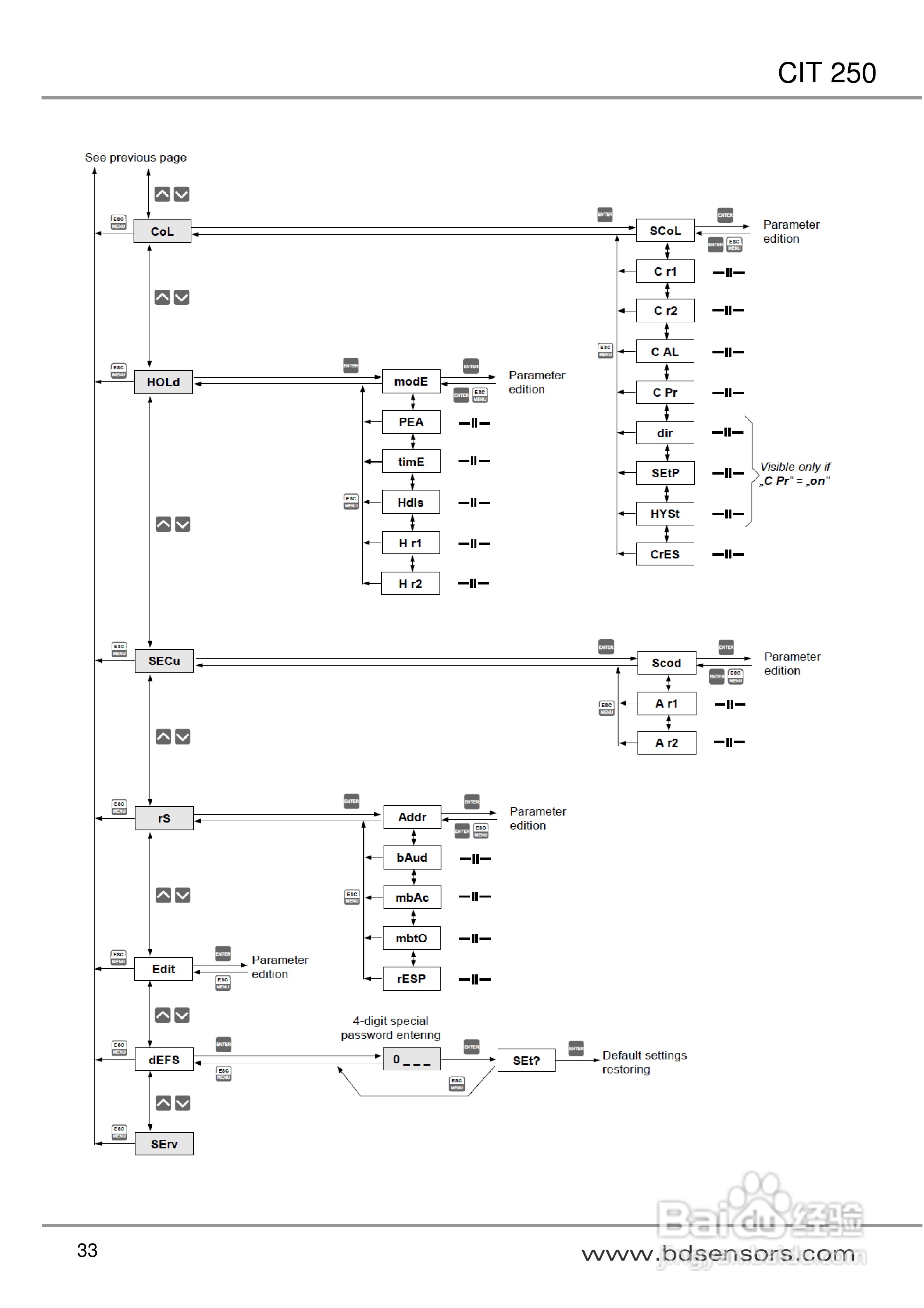 欧智博德CIT 250 流程显示器使用手册:[4]