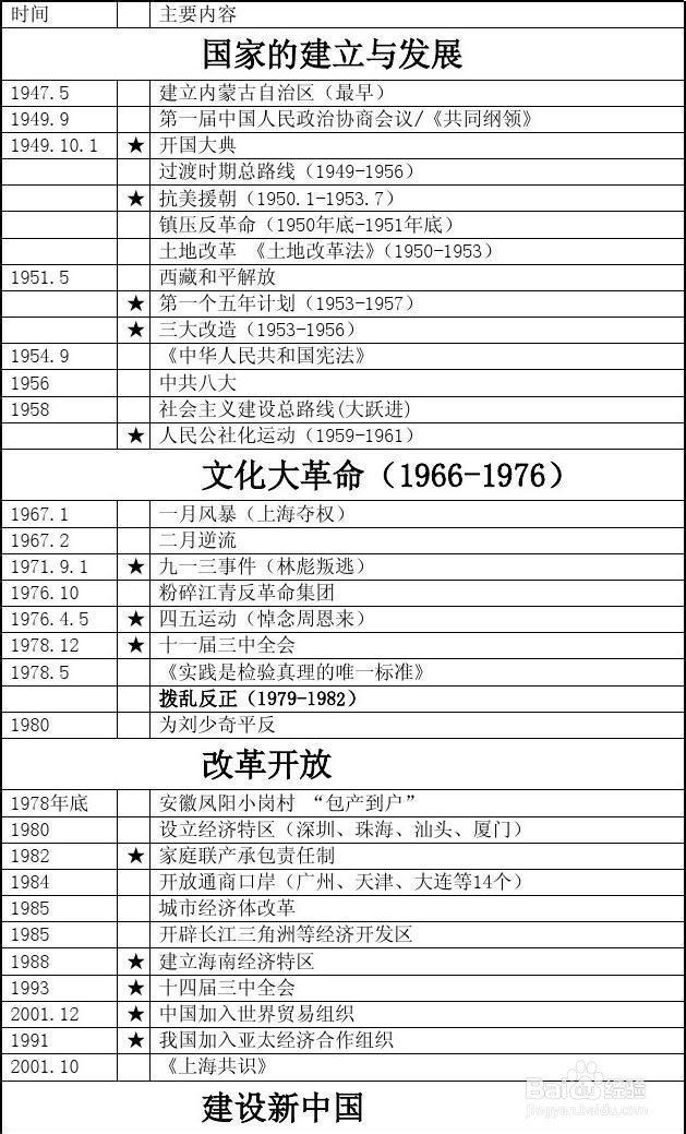 怎么快速背历史事件，提高历史成绩