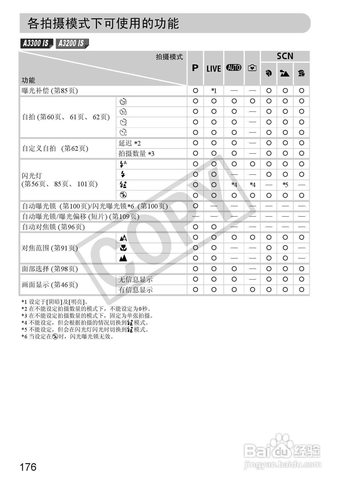 佳能PowerShot A3200IS相机使用说明书:[18]