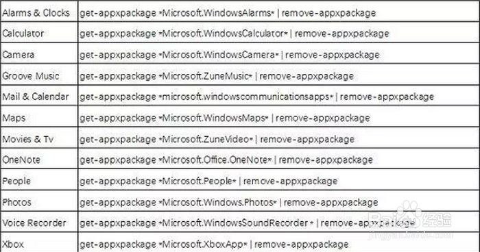 删除win10自带应用的快捷方式