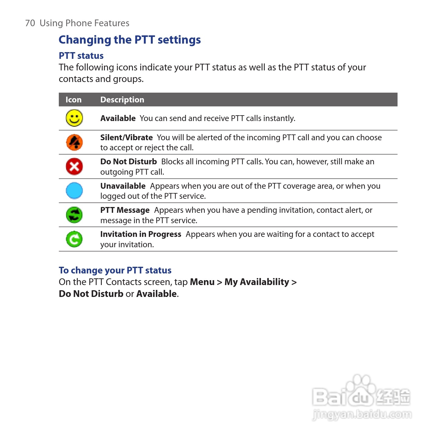 多普达HTC Tilt 2手机使用说明书:[7]