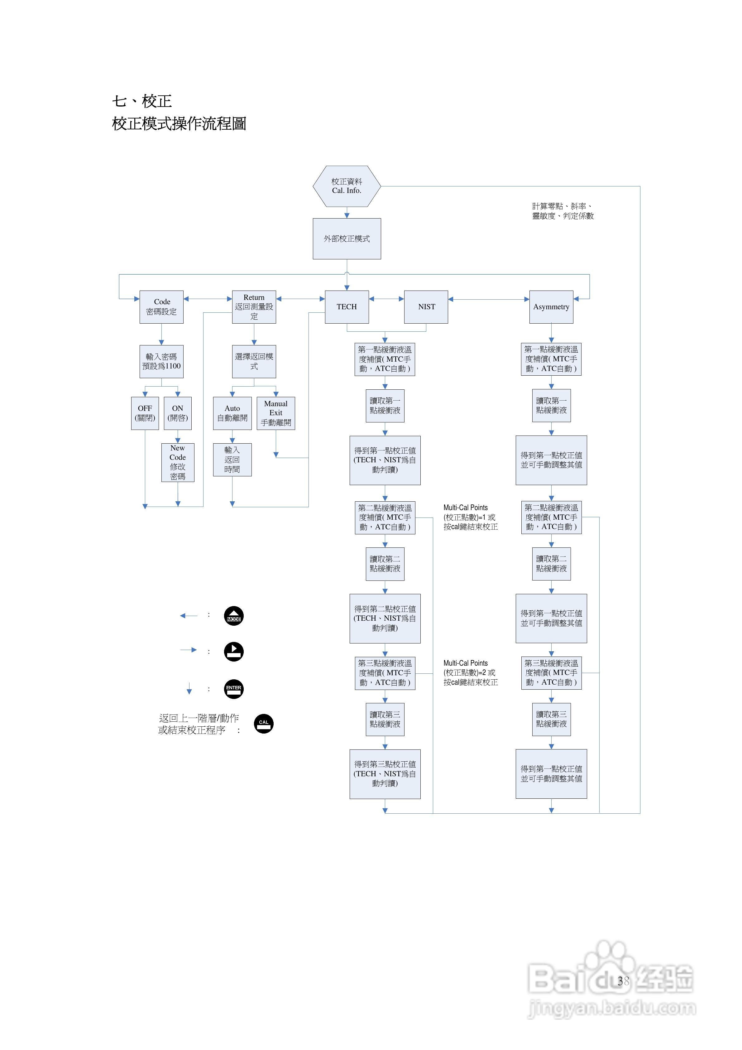 上泰PC3110智能型pHORP控制器操作手册:[4]