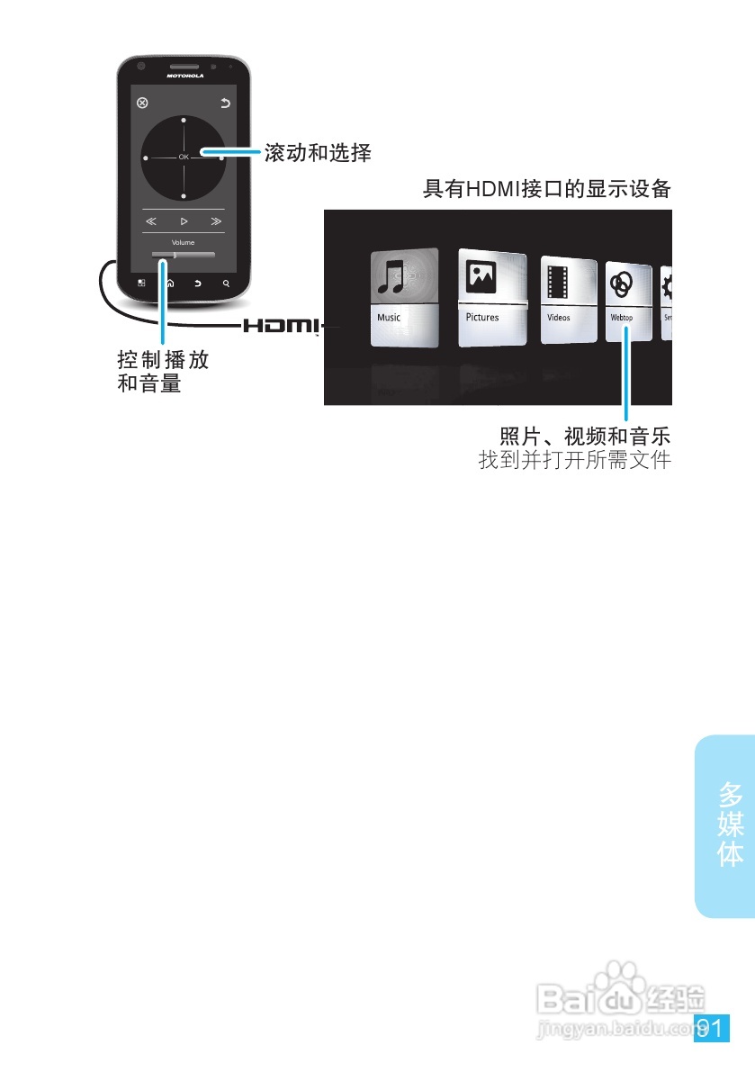 摩托罗拉 ME860手机说明书:[10]
