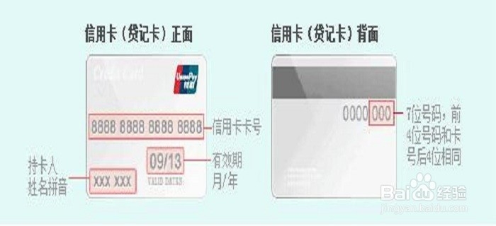如何辨别信用卡