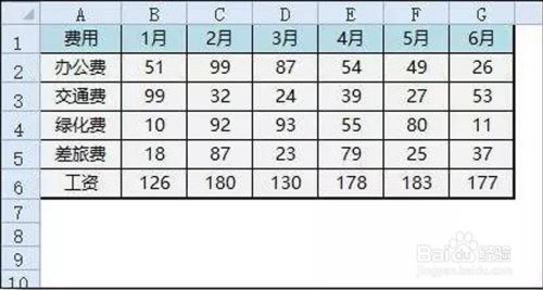 Excel如何做数据透视图