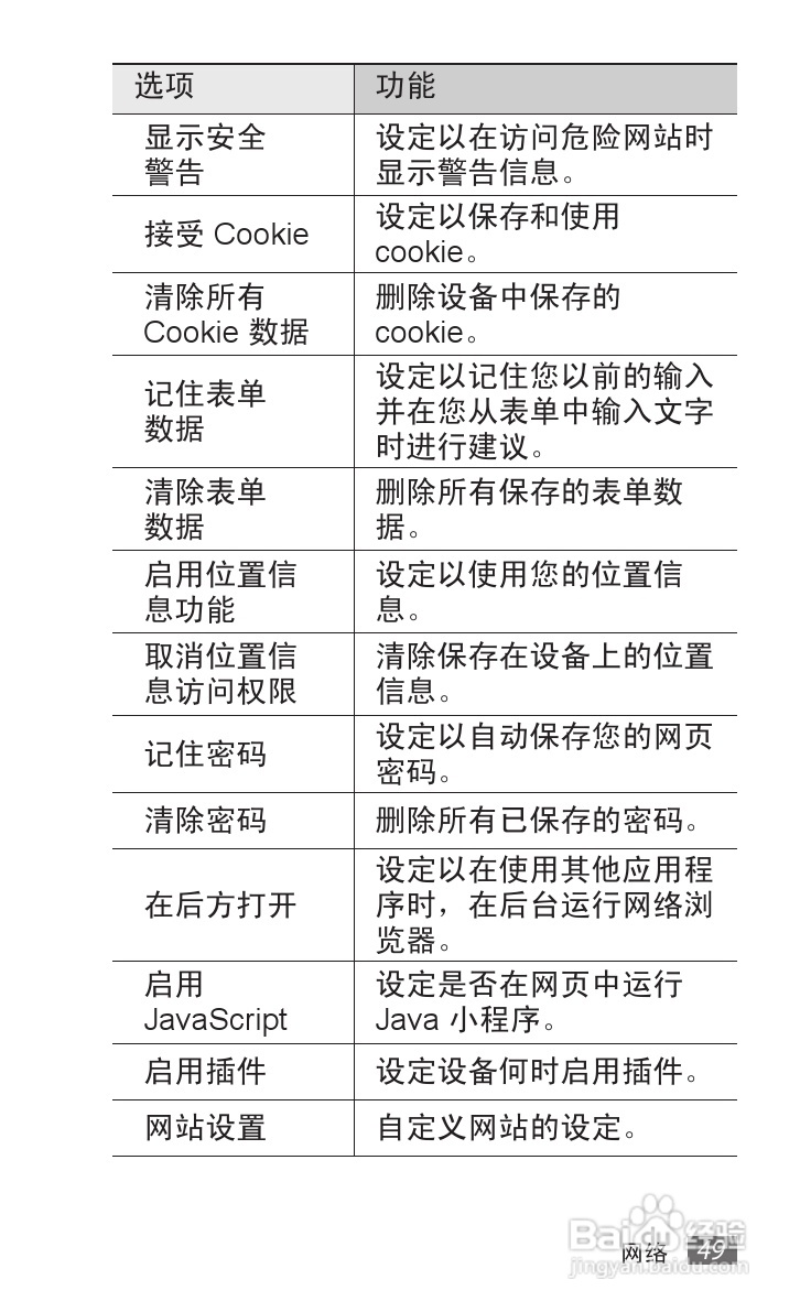 三星GT-P7300手机使用说明书.:[5]