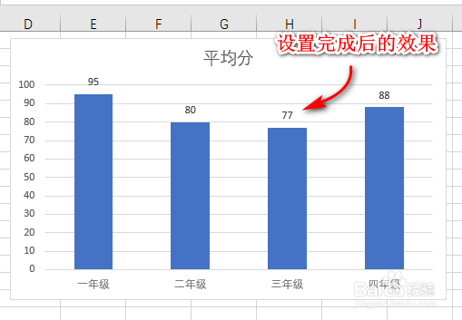 图表数据标签没有数据标签外选项是怎么回事?