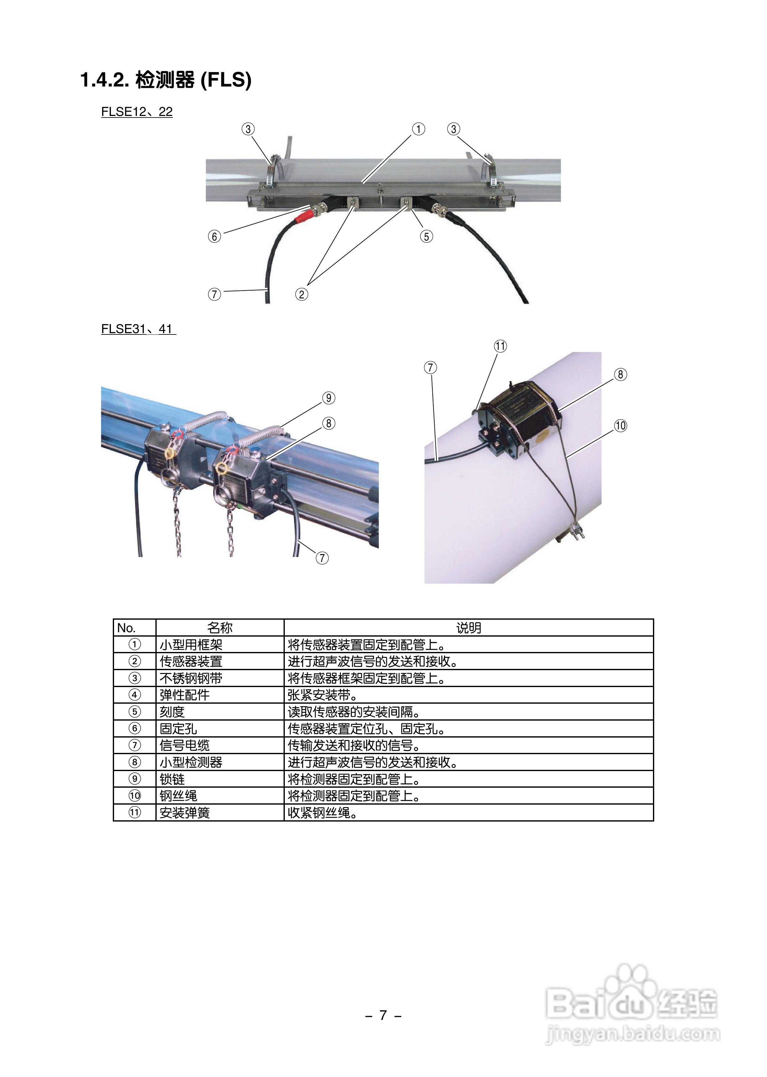 富士电机FLR/FLS/FLY超声波流量计使用说明书:[2]