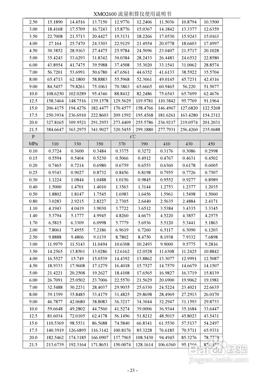 XMO2600流量积算仪使用说明书:[3]