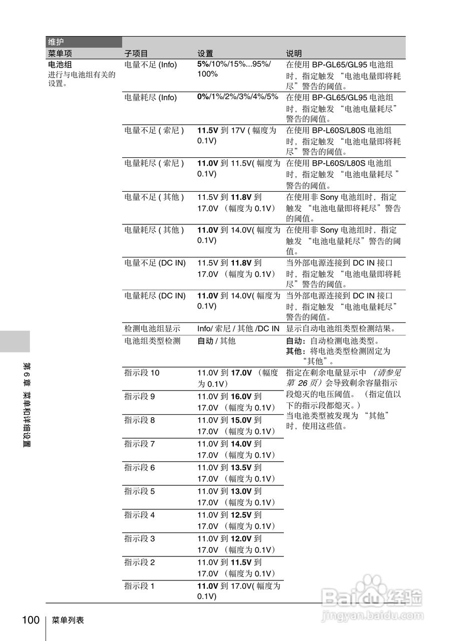 索尼PMW-330K数码相机使用说明书:[10]