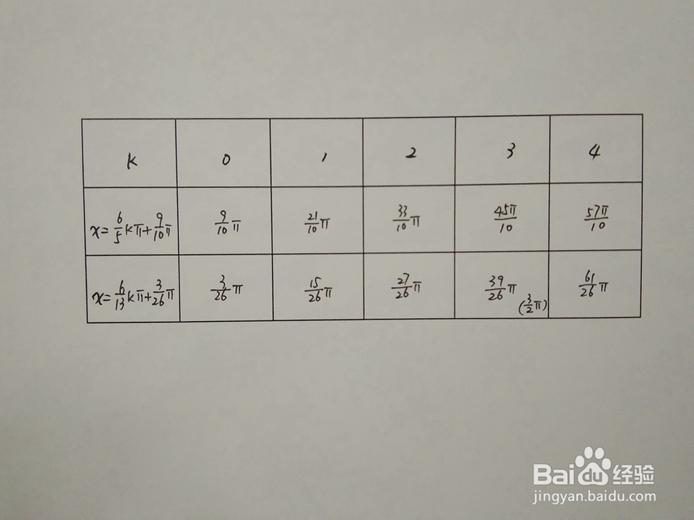 如何求函数y1=cos3x与y2=sin4x/3的交点
