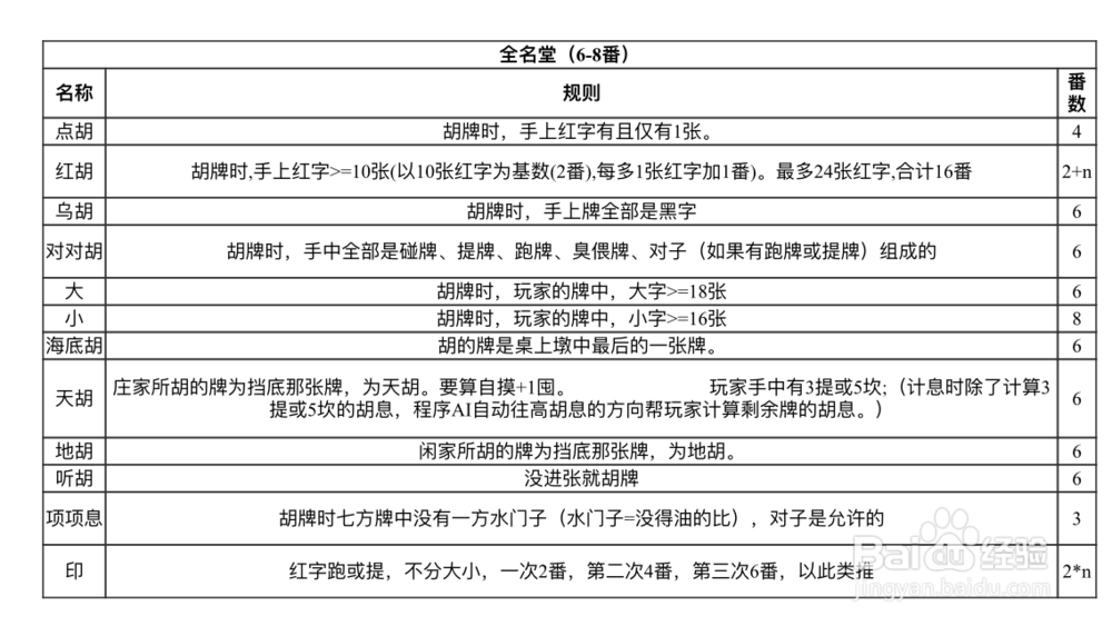 跑胡子玩法规则