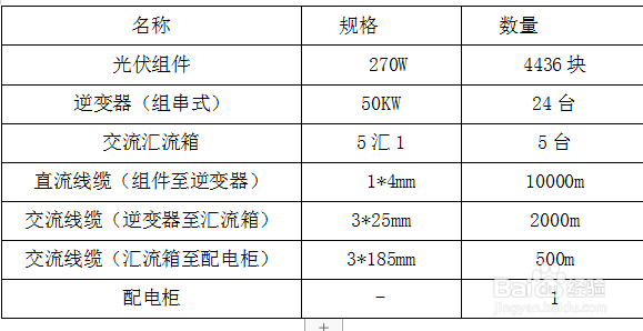 东营嘉扬精密金属1.2MW屋顶分布式 光伏发电项目